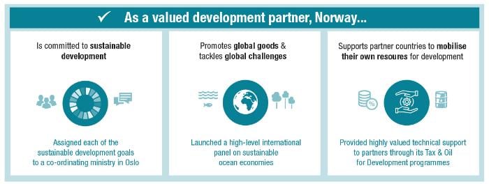 Norway as a valued development partner